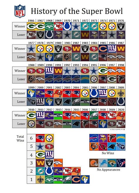 super bowl winners list year.